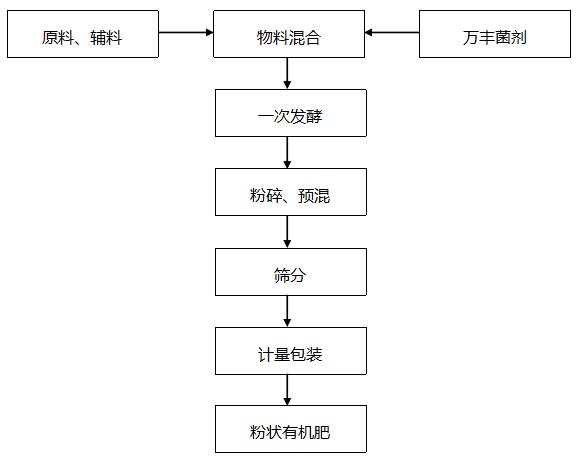 粉状生产线-1.jpg